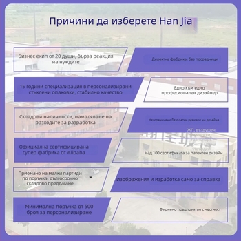 Стъклен комплект бутилки за козметика 30 g и 50 g с помпа за грижа за кожата (крем, лосион, серум)