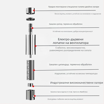 Пневматична шлайф-писалка за индустриално полиране и обработка на ръбове