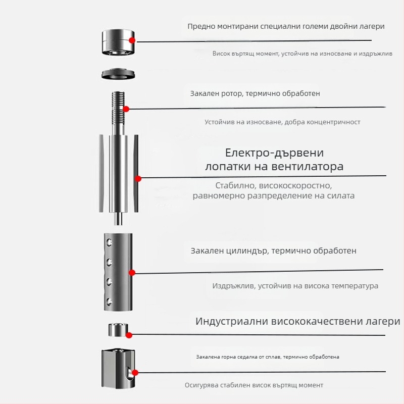 Пневматична шлайф-писалка за индустриално полиране и обработка на ръбове
