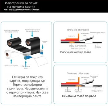 Хартия за термичен трансфер със самозалепващи етикети, етикет за информация с баркод, размер 70×50 мм