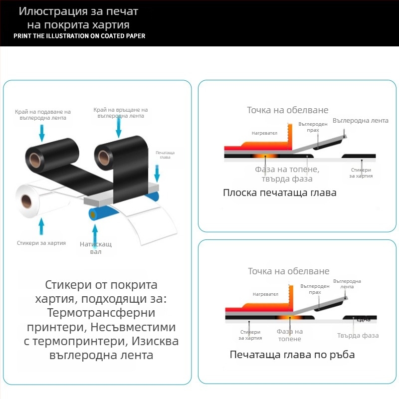 Хартия за термичен трансфер със самозалепващи етикети, етикет за информация с баркод, размер 70×50 мм