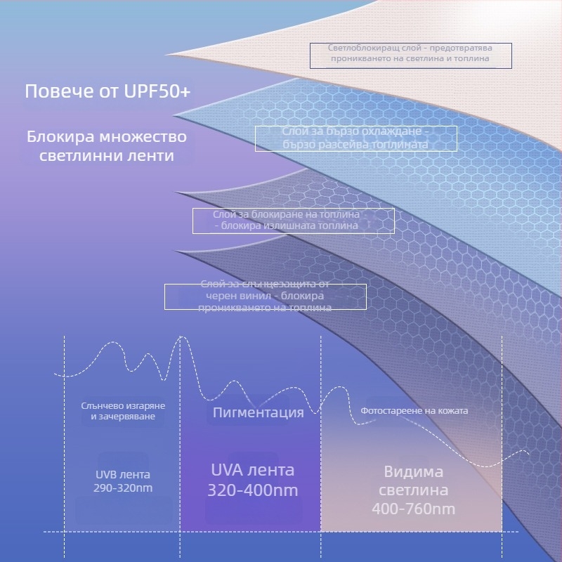 Ултралек компактен слънчев чадър, сгъваем с три секции, UV защита UPF50+, винилова тъкан, 6 ребра, алуминиева ос, пластмасова дръжка, за жени