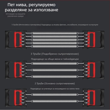 Разширител за гърди с пружинен натягач, професионално устройство за ръце и гръб, многофункционален домашен фитнес треньор