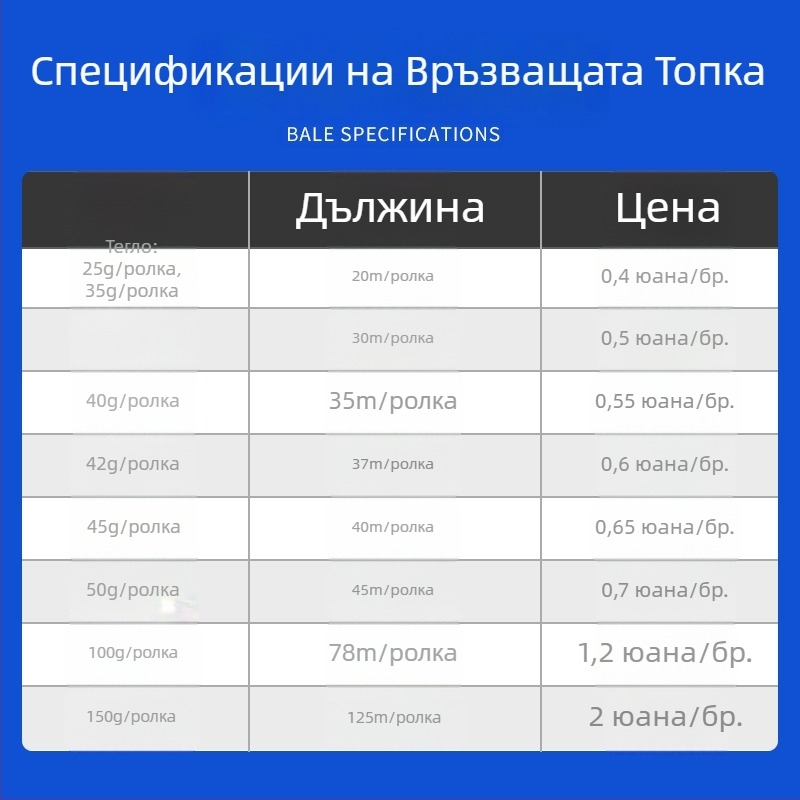 80 g пяна-базирано връзващо въже за опаковане, дължина 50-90 m, ширина 35 mm, разрывна якост 25 kg, полипропилен, цветове бял, жълт, червен, зелен, син