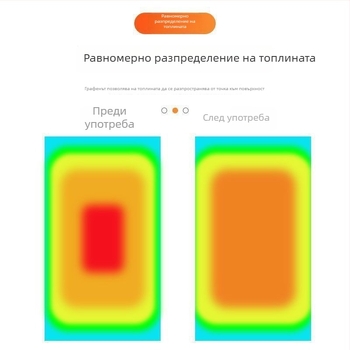 Нано-графенов охлаждащ филм за компютри, таблети и телефони