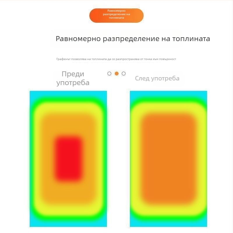 Нано-графенов охлаждащ филм за компютри, таблети и телефони