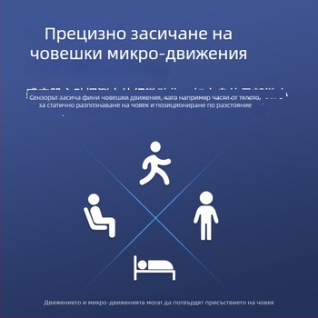 Персонализиран LED панел за таван с радар за засичане на присъствието на човек, 24 GHz, интегриран тавански осветител