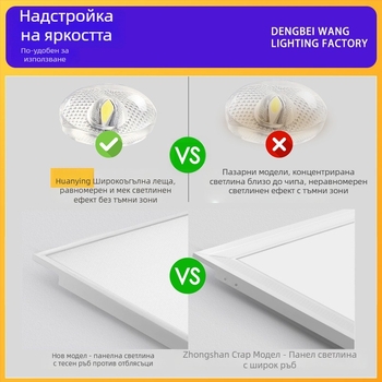 LED панел за таван 300×450 мм и 450×900 мм, алуминиев таванен панел с директно осветяване