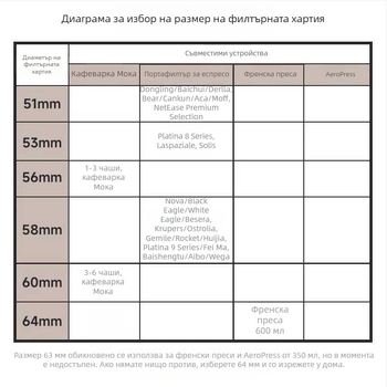 Кръгла филтър хартия за мока пот и еспресо машина, филтър за прахообразен съд, размери 5/5/58 мм