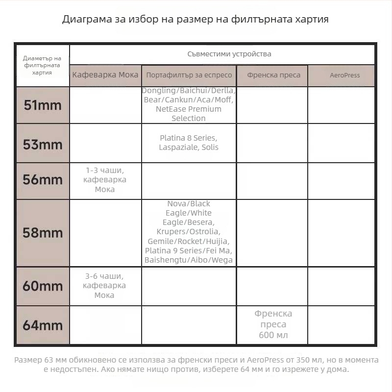 Кръгла филтър хартия за мока пот и еспресо машина, филтър за прахообразен съд, размери 5/5/58 мм