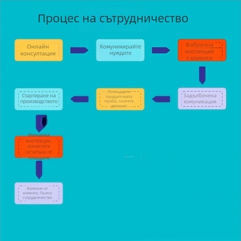 Фабрично персонализиран 18-инчов вентилатор One-in-One