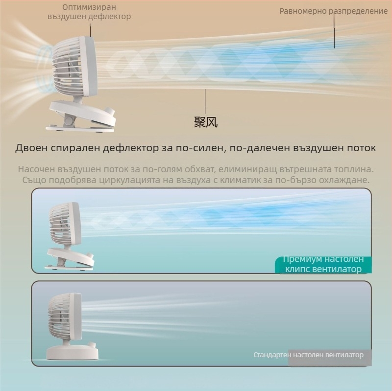 Портативен настолен вентилатор с мощен въздушен поток и осцилатор, USB захранване, стенен монтаж, ароматизатор