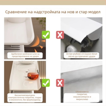 Прахозащитна полка над радиатора за дневна стая, стенна полка за съхранение