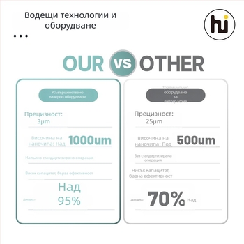 020 микрокристална въвеждаща глава чип – персонализирана глава за трансдермална доставка на лекарства