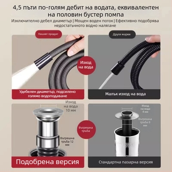 Найлонов плетен душ маркуч, устойчив на високи температури, против пръсване, 1/2-инчова резба, за гореща и студена вода