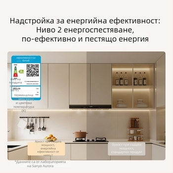 Алуминиев LED панел за таван 30x30 и 36x60 за кухня и баня, марка Sanxiong Aurora