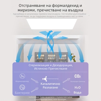 NVC LED таванно осветление, вградено за баня и кухня — плоска панелна лампа