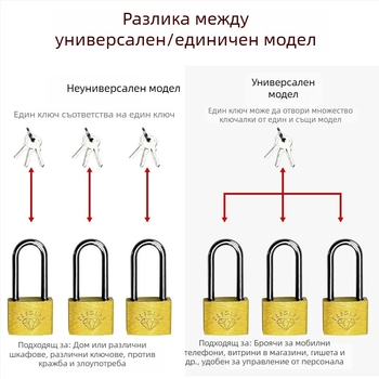 Латунен удължен катинар с дълга щанга, дълга дръжка и тънка глава на ключалката – за шкафове