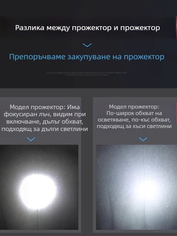 Външен ултраяр LED преден фар за електрически велосипеди и триколни електрически превозни средства, 12V за нощно шофиране