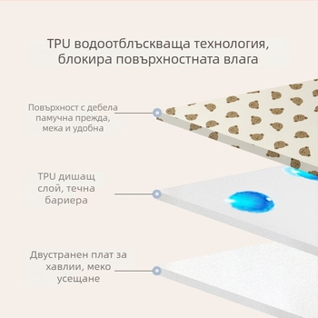 Пераща се дишаща бебешка подложка за легло, водоустойчива, четирисезонна