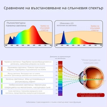 LED плосък панелен светодиоден осветител 600×600, пълен спектър, алуминиев таван панел за офис, кухня и баня