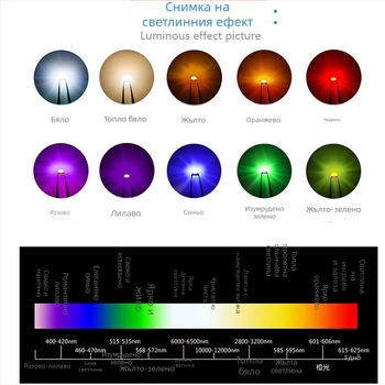 SMD RGB2121 пълноцветни LED диоди за дисплей