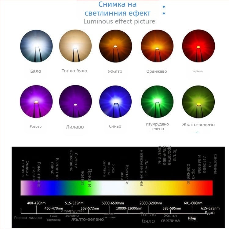 SMD RGB2121 пълноцветни LED диоди за дисплей