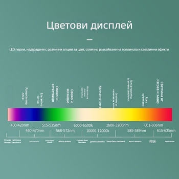 Двецветни SMD LED мънини 3030, патч 3 мм