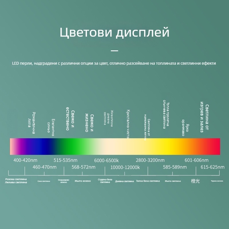 Двецветни SMD LED мънини 3030, патч 3 мм