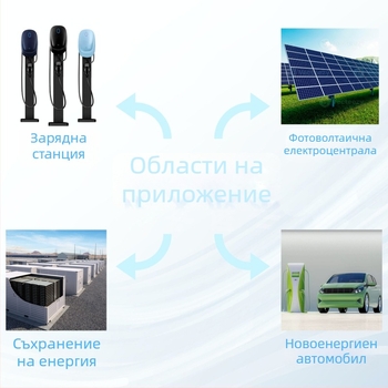 SDS120J020H3 SiC силов диод 650V/1200V, 20A/30A/40A