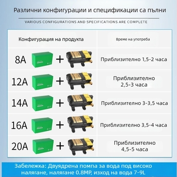 Преносим електрически пръскач за селското стопанство с високо налягане и диафрагмена помпа – пръскане, мъглуване, миене на автомобили и водовпомпване