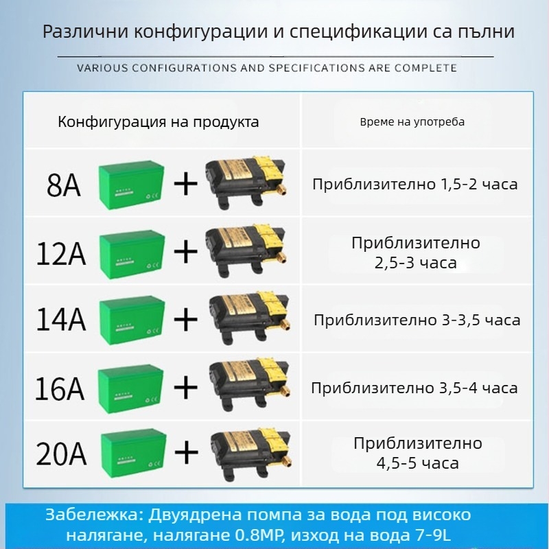 Преносим електрически пръскач за селското стопанство с високо налягане и диафрагмена помпа – пръскане, мъглуване, миене на автомобили и водовпомпване
