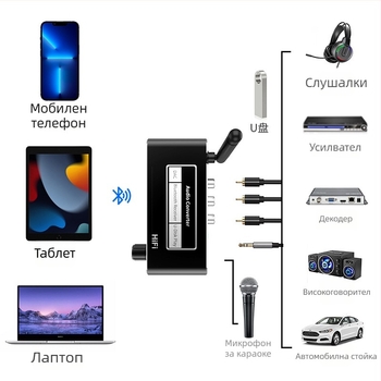 Bluetooth 5.2 приемник, коаксиален към 3,5 мм AUX конвертор, с дистанционно управление, поддръжка за USB флаш памет и караоке микрофон, модел D200