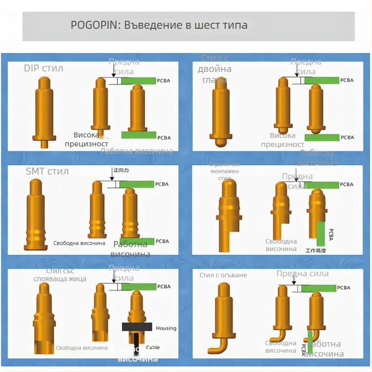 Pogopin пружинен контактен сондащ щифт с златно покритие, меден проводящ щифт, неоксидиращ, висок ток, тестов щифт за зареждане