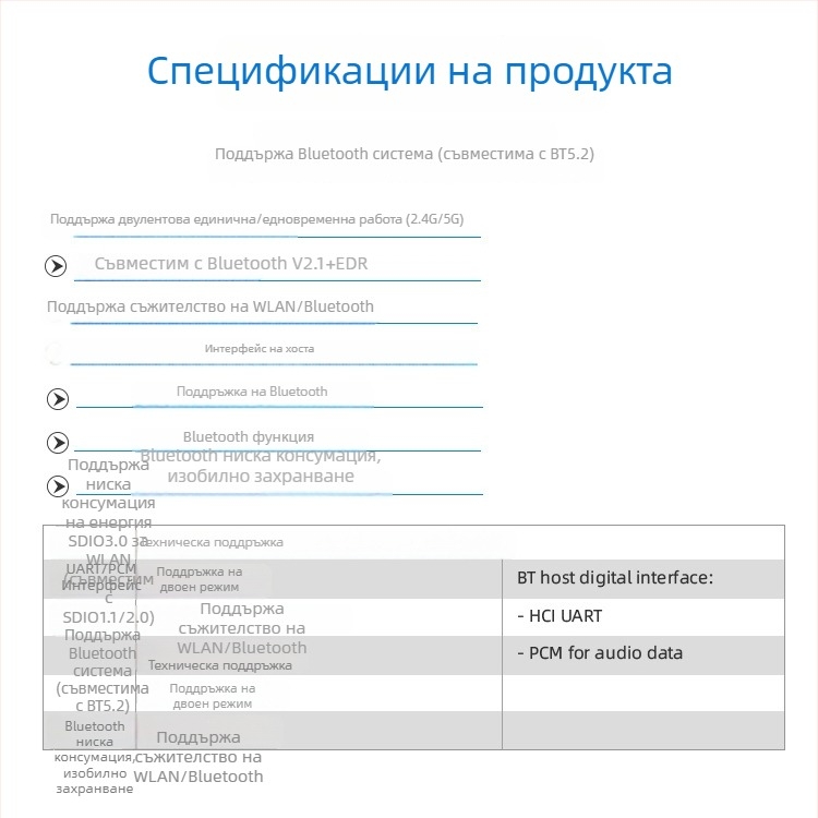 TG8852BS Безжичен модул за сериен интерфейс, нисък разход на енергия, интелигентен Wi-Fi и Bluetooth модул