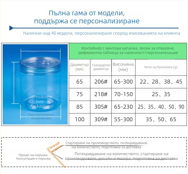 PET прозрачен хранителен пластмасов буркан с издърпващ се капак и винтов капак за опаковане на печива, бонбити, сушени плодове, ядки и годжи бери