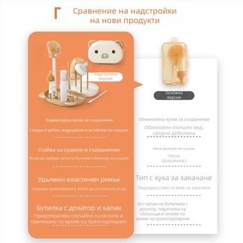Силиконова четка за бебешки бутилки — преносим комплект с кутия за съхранение и почистваща четка за бутилки