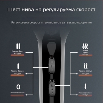 Сешоар с синя светлина, високопроизводителен 2100W, модел 8921, ABS корпус, постоянна температура, горещ/студен въздух, 2 скорости