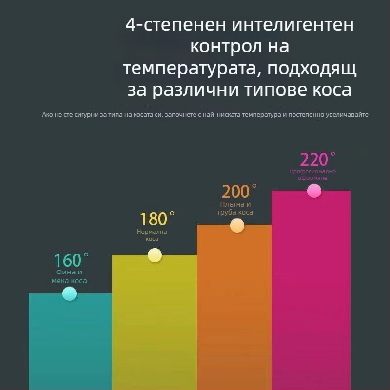 Уред за къдрене с четири степени на температура за обем в корена, керамично покритие