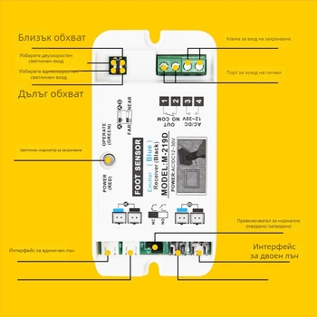 GEKRONE Анти-зажимваща Светлинна Автоматична Система За Плъзгаща Врата – Аксесоар За Достъп С Фотоелектрически Сензор