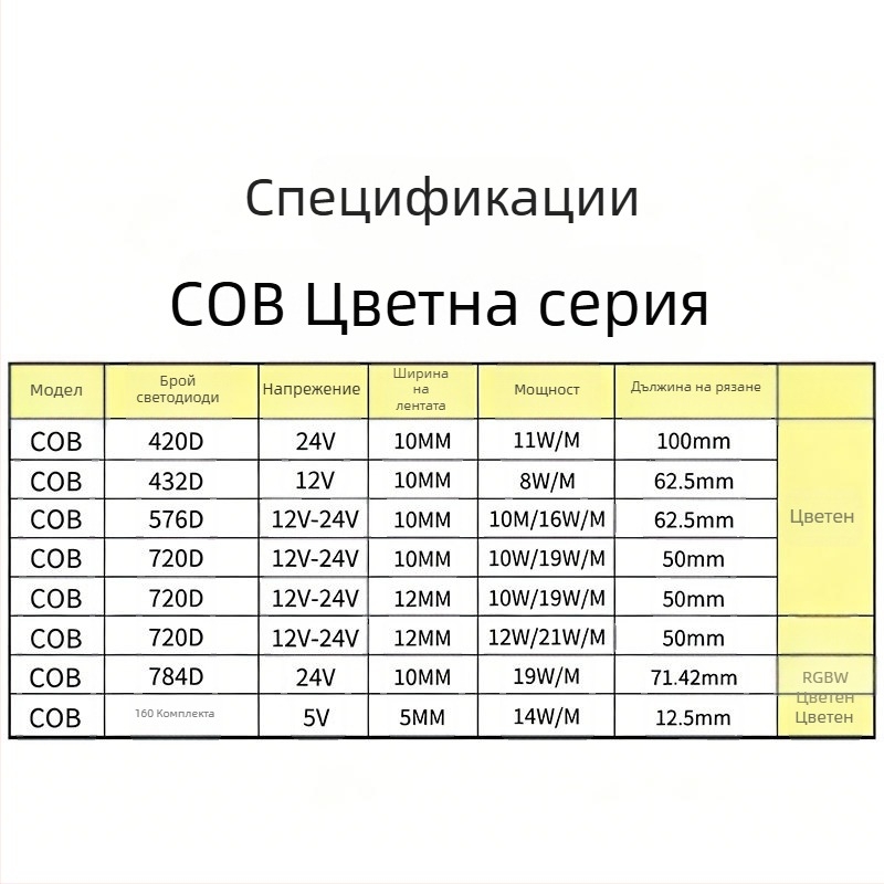 COB RGB LED лента – четири в едно RGBWW, 5V/12V/24V, 576 светодиода, 150° лъч, регулируема яркост, живот 50 000 ч, атмосфера декорация