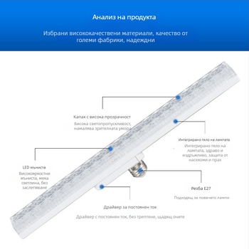 Кристална LED лампа под формата на лента с база E27 за домашно осветление, димерна, висока яркост