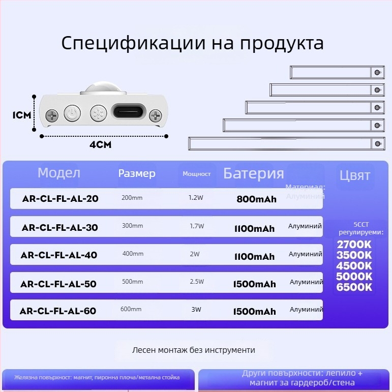 Нов магнитно-сензорен нощен LED светлинник с USB презареждане, дълъг живот на батерията – за шкаф, библиотека, полица и чекмедже