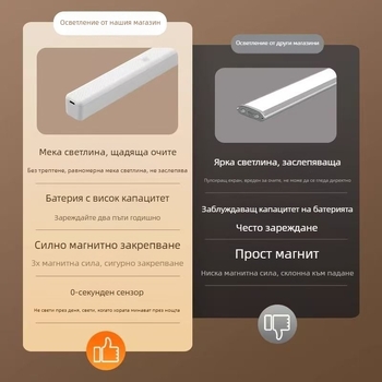 LED нощна лампа с датчик за движение за дома, спалня и коридор — стилен лентов дизайн с мека светлина