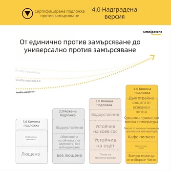 Meifanju кожена подложка за нощно шкафче – модерен минималистичен дизайн, защита на повърхността от пръски и петна, не изисква пране