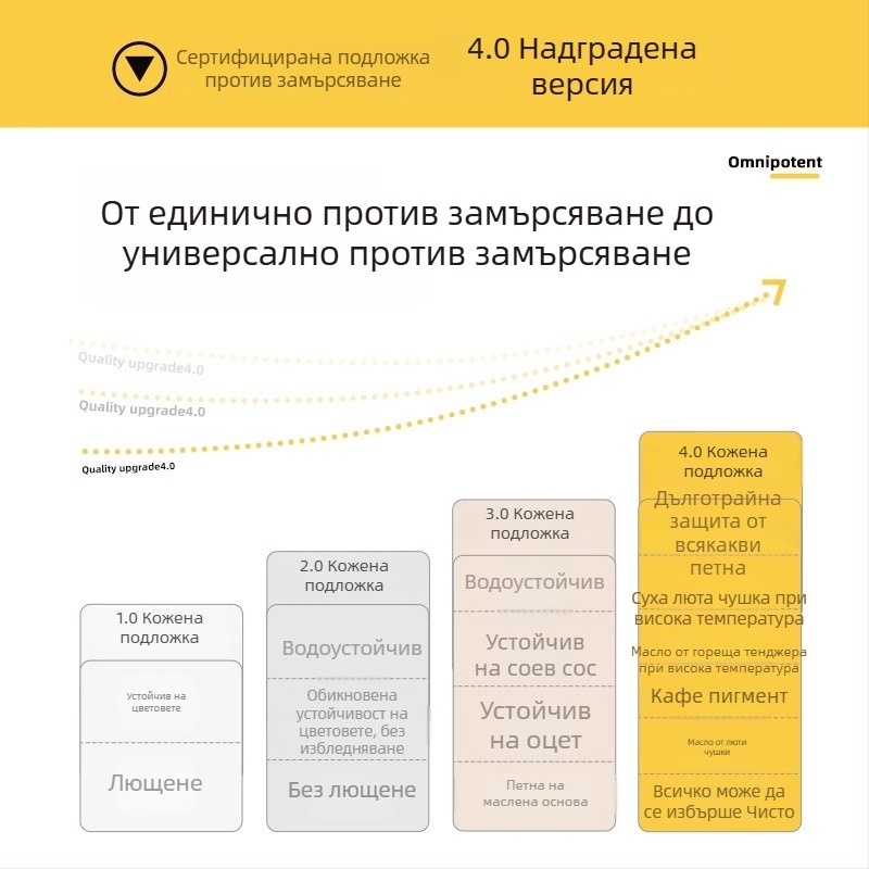 Meifanju кожена подложка за нощно шкафче – модерен минималистичен дизайн, защита на повърхността от пръски и петна, не изисква пране