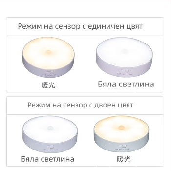 ABS обновена нощна лампа с детектор на движение, кръгла USB лампа за спалня, гардероб и коридор