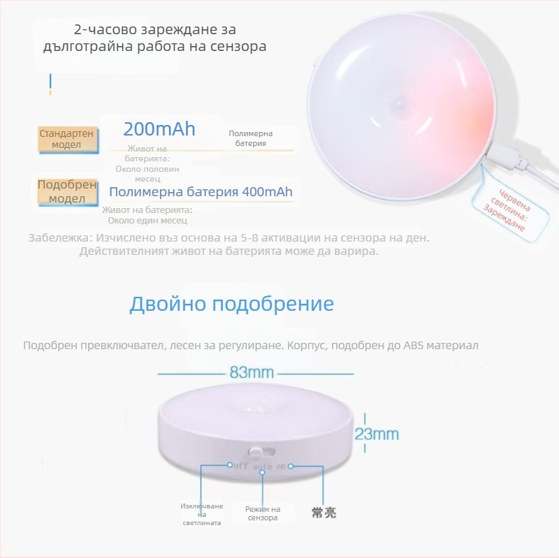 ABS обновена нощна лампа с детектор на движение, кръгла USB лампа за спалня, гардероб и коридор