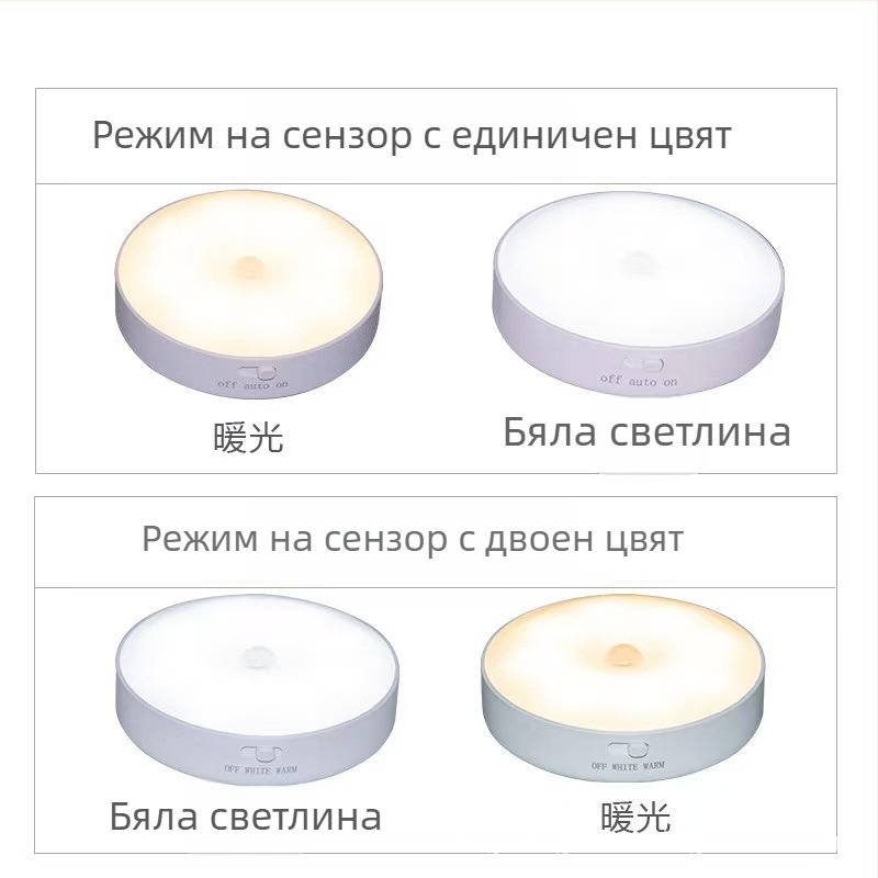 ABS обновена нощна лампа с детектор на движение, кръгла USB лампа за спалня, гардероб и коридор
