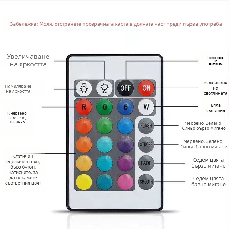LED прожектор с инфрачервено засичане на движение, RGB смяна на цветовете, за външна употреба, IP66 водоустойчив
